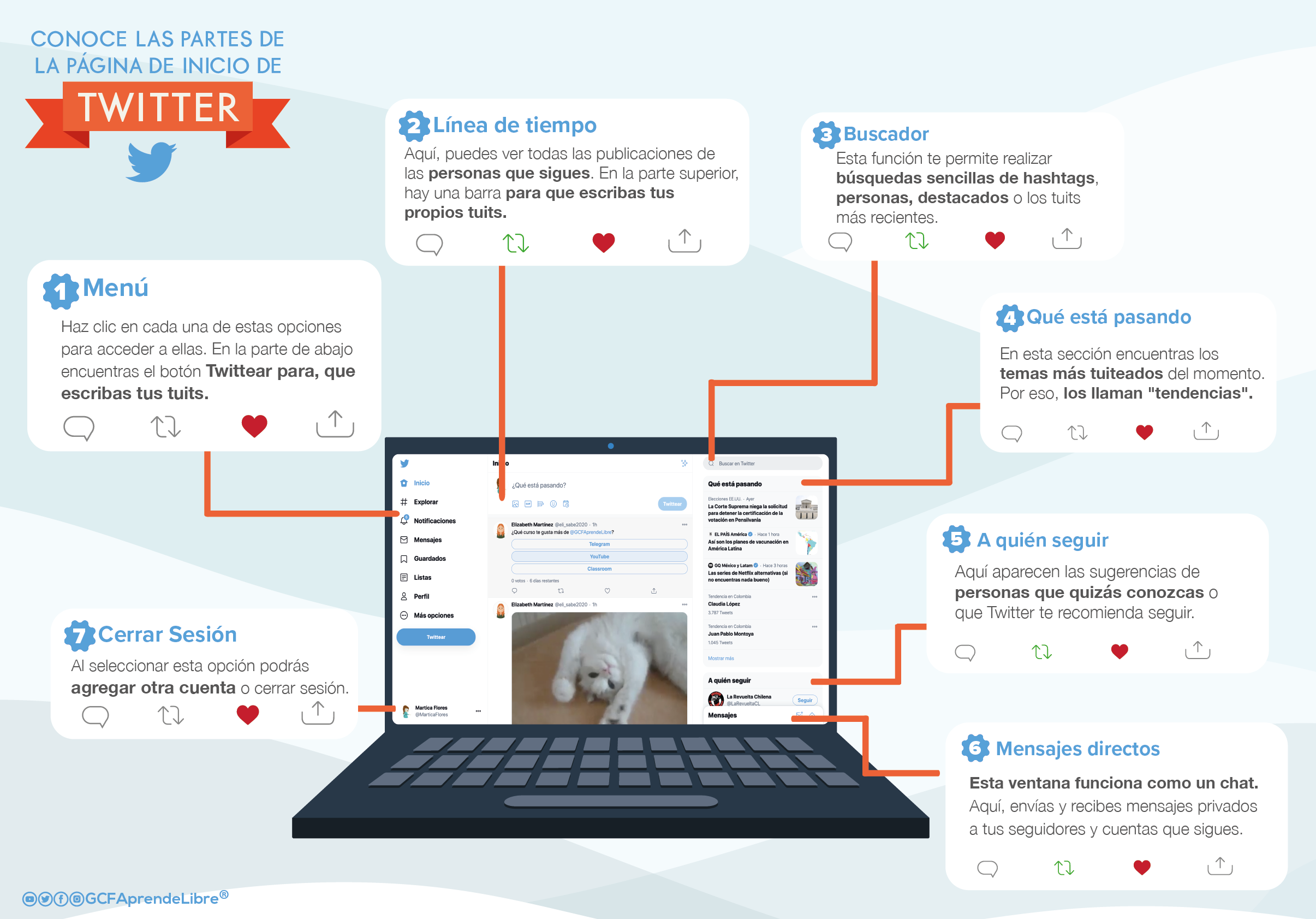 Infografía página de inicio Twitter